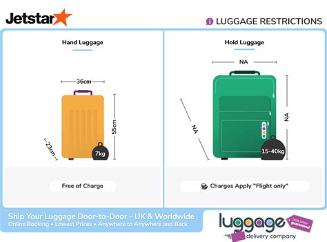 jetstar luggage allowance.